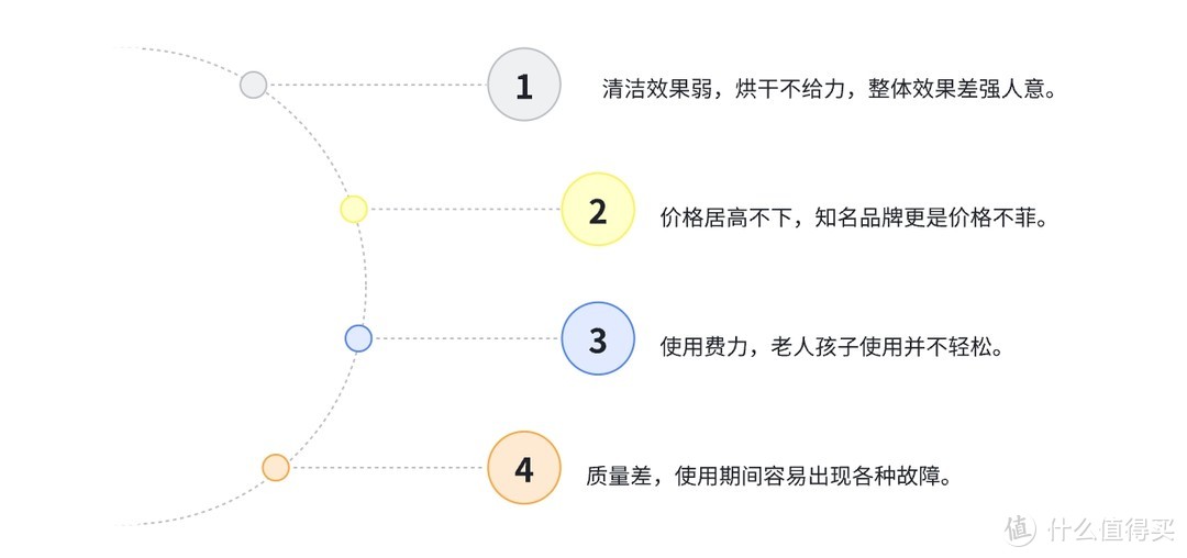 只买对的不买贵的，千元档洗地机也能轻松解决家庭清洁